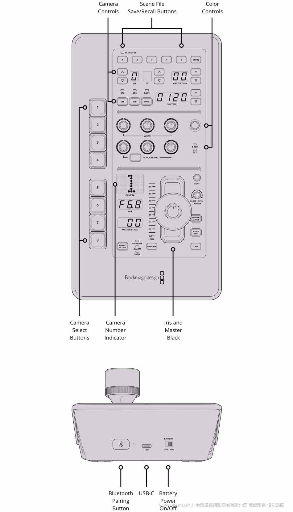 ATEM Micro Camera Panel