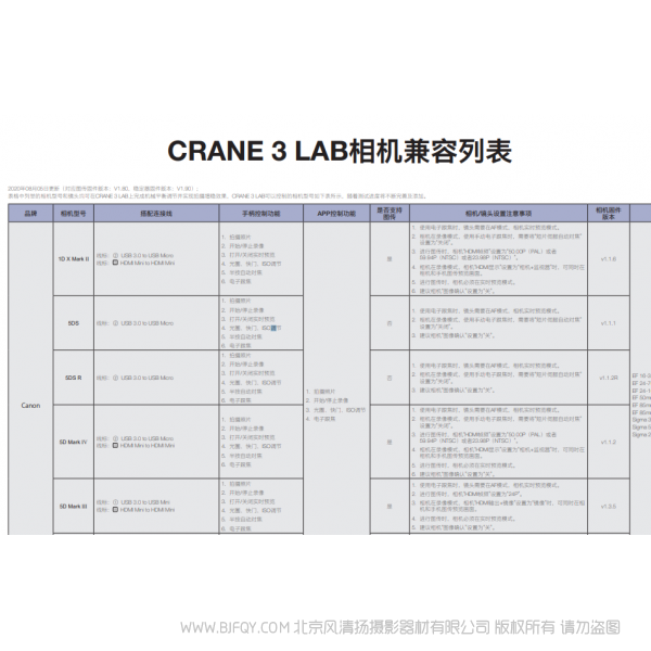 智云 云鹤3 Lab Crane 3相机支持列表 兼容列表 说明书下载 使用手册 pdf 免费 操作指南 如何使用 快速上手 