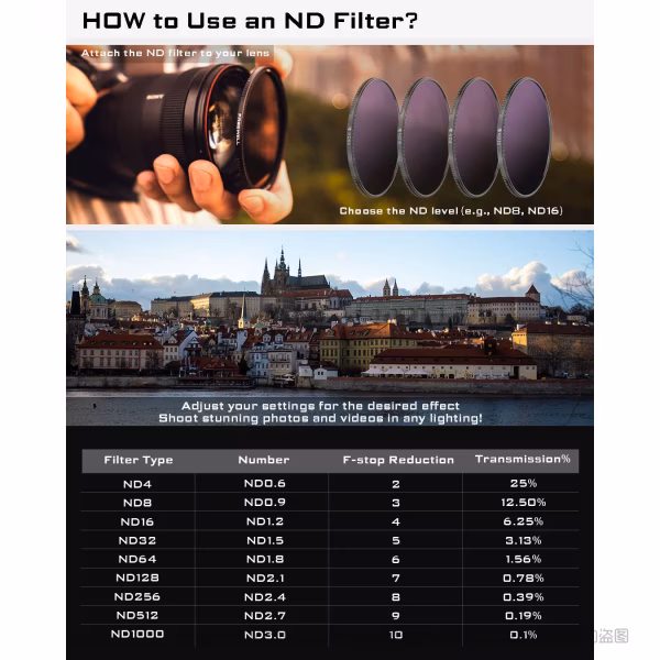 Freewell 菲尔威 FW-M2 磁吸滤镜套装 Magnetic Quick Swap Filter Kit