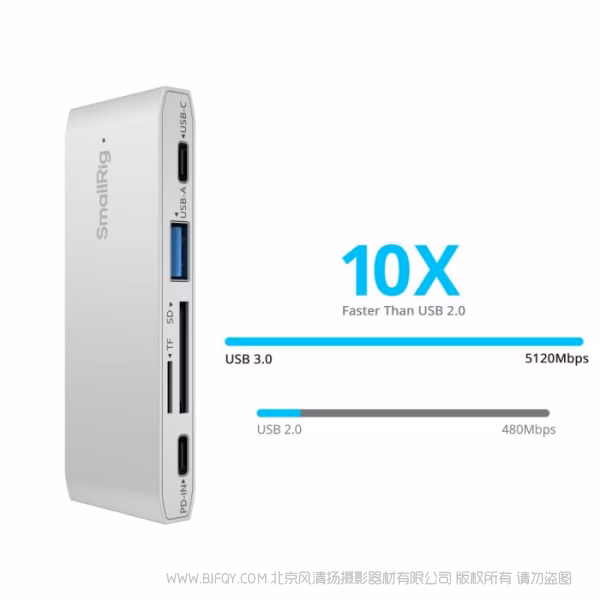 SmallRig 斯莫格旅行摄影五合一读卡器 4746