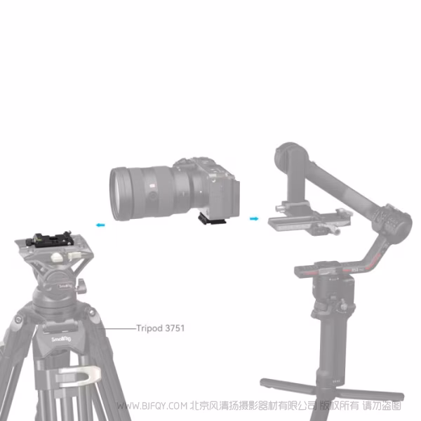 斯莫格 SmallRig 阿卡 / 曼富图安装底座套件 4234